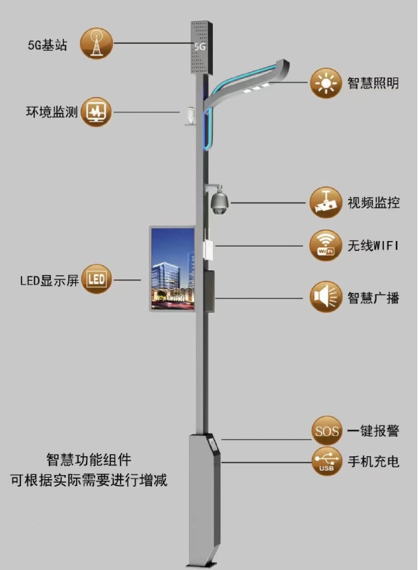 智慧路燈的組成